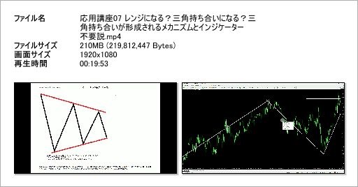パフォーマンスアップ編で真の億万長者に Fx専業トレーダー限定手法 自粛歴10年 Fx専業トレーダーの億り人生活